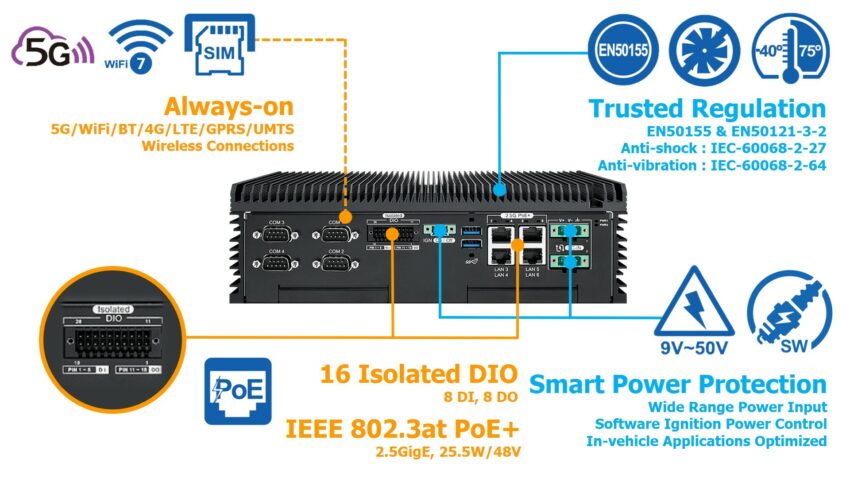 Vecow ECX-4000 fanless embedded system spec 2