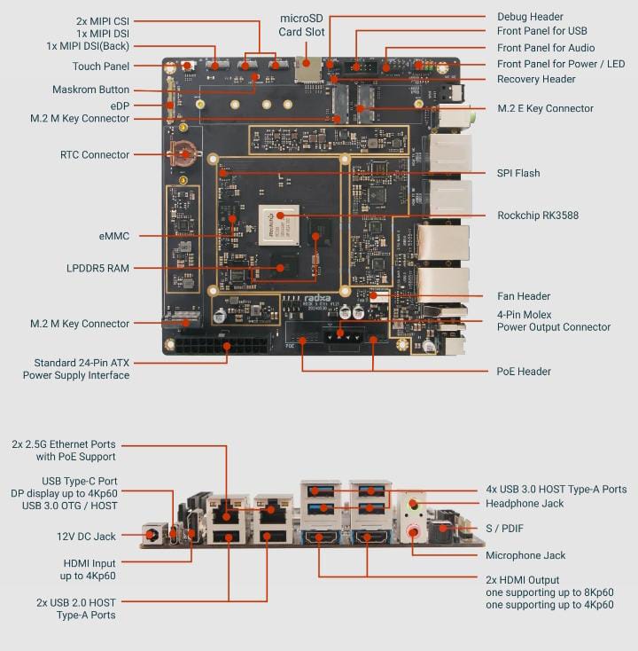 The ROCK 5 ITX+ labeled interface image