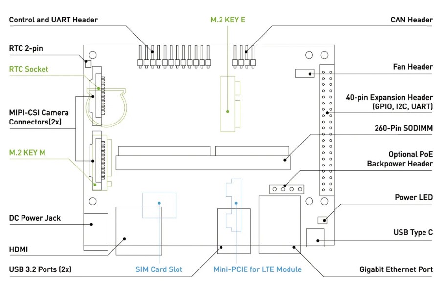 reComputer J3011B: Jetson Orin Nano, AI, IoT, expansion.