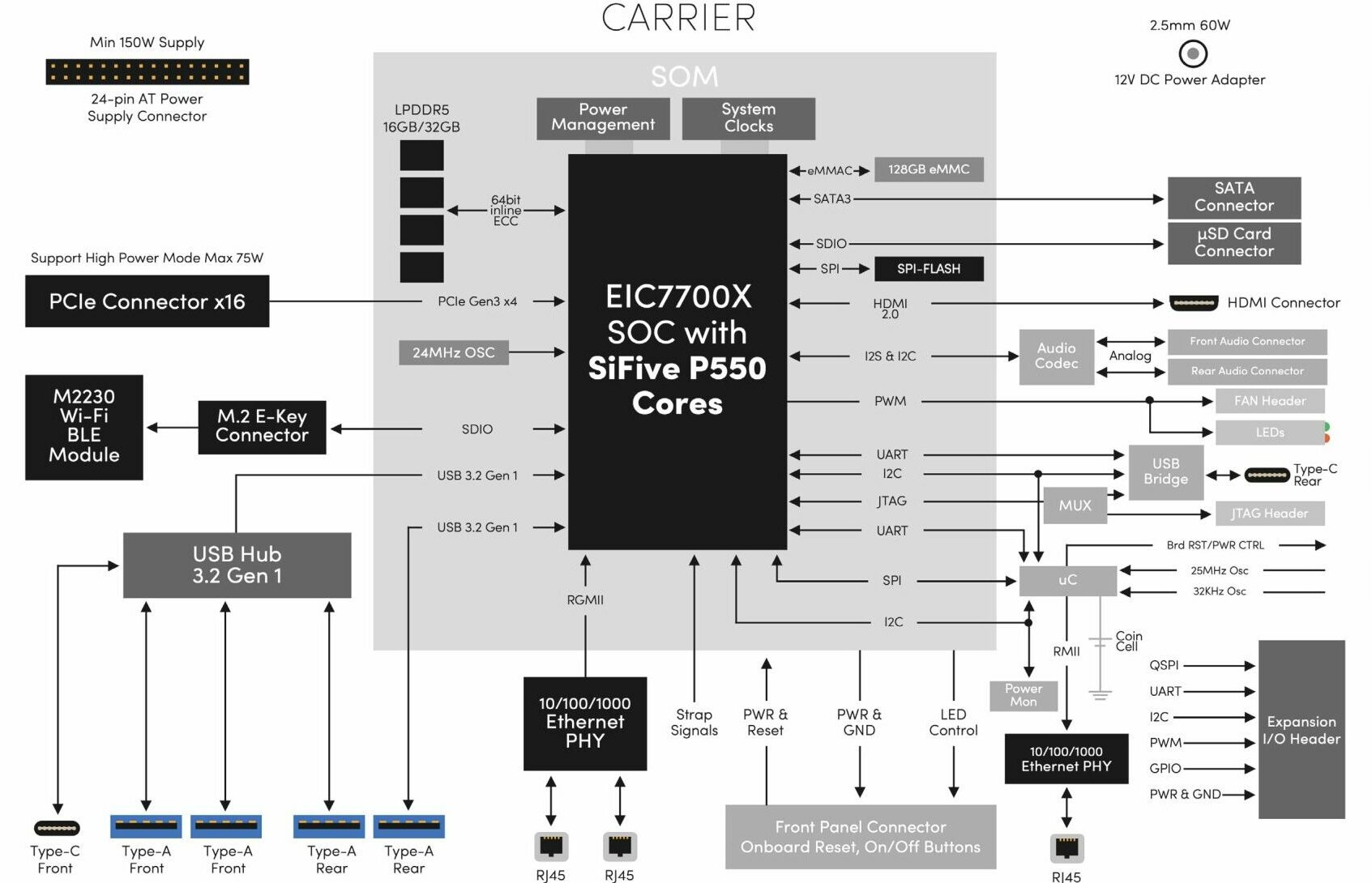 ESWIN EIC7700X SoC