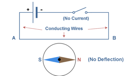 Magnetic Fields Produced By Electrical Currents