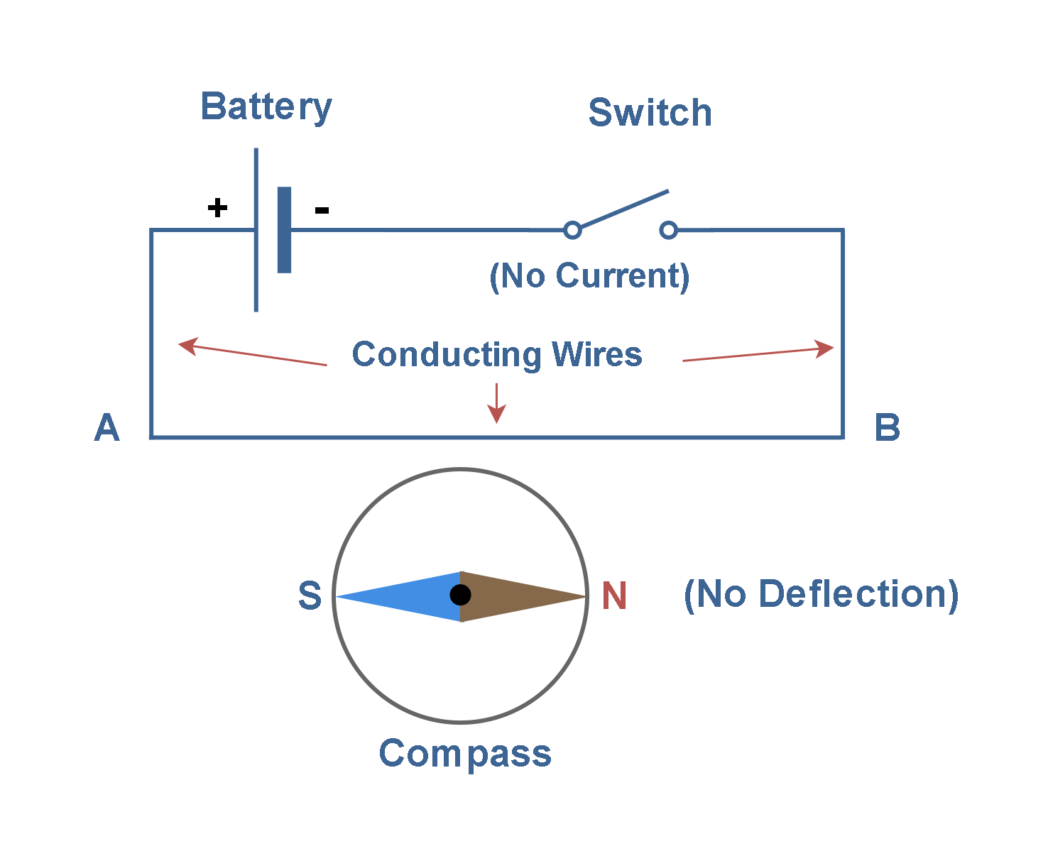 Magnetic Fields Produced By Electrical Currents