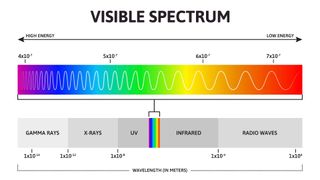 visible light spectrum