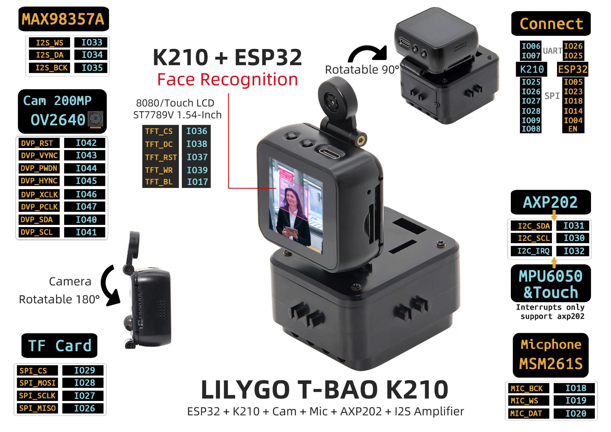 LILYGO T-Bao K210
