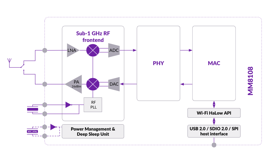 MM6108 Block Diagram