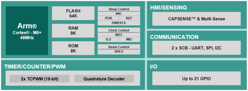 Multi-Sense MCU interface