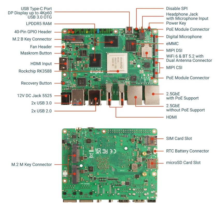 Radxa ROCK 5T Specs