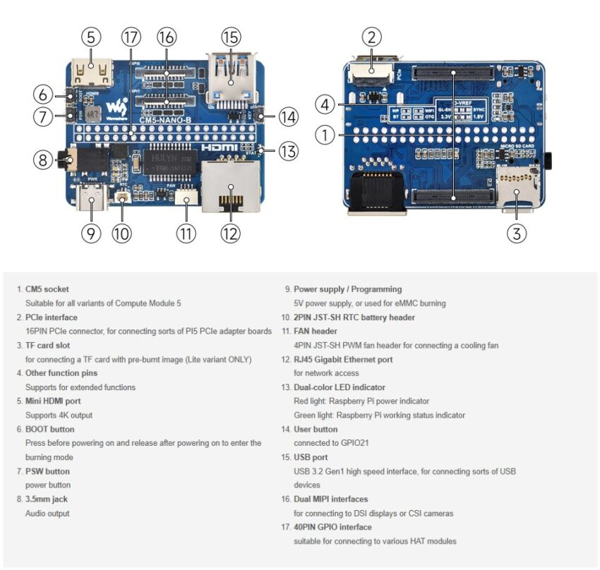 Raspberry Pi CM5 carrier board specification