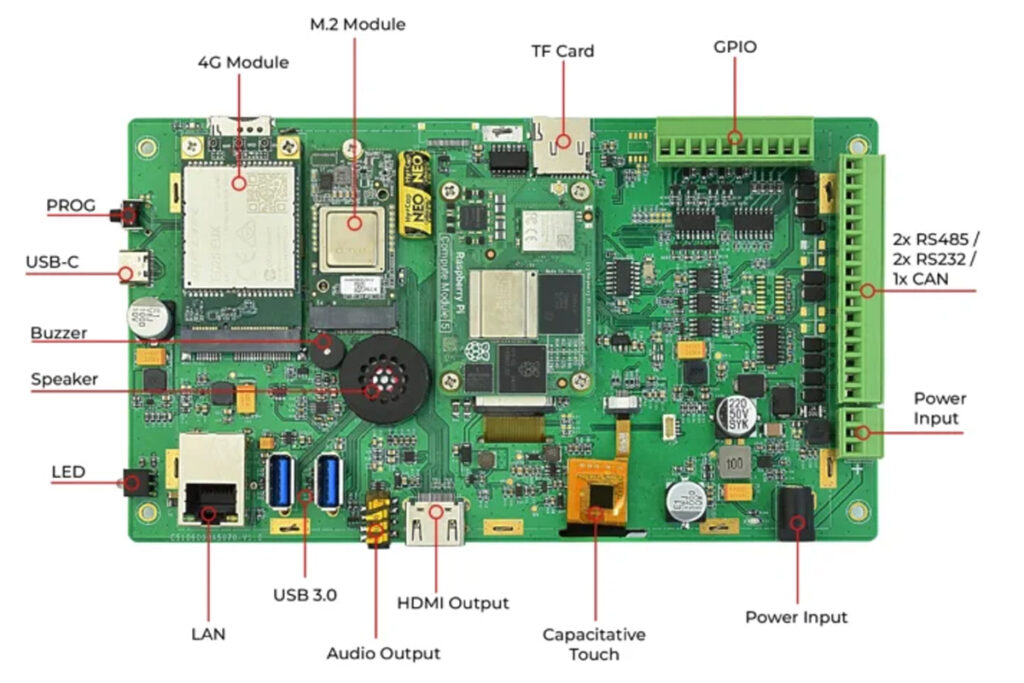 Raspberry Pi industrial PCs