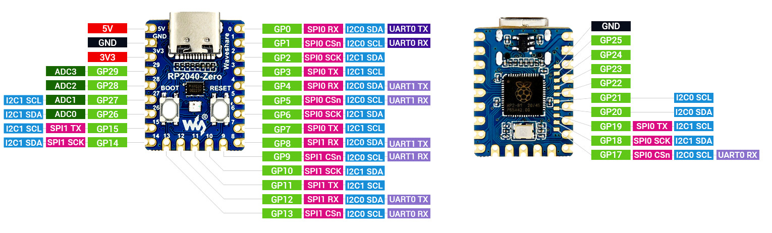 RP2040 pinout