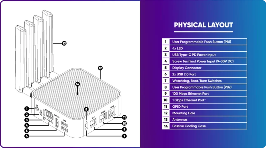ALPON X4 CM4 edge computer specifications