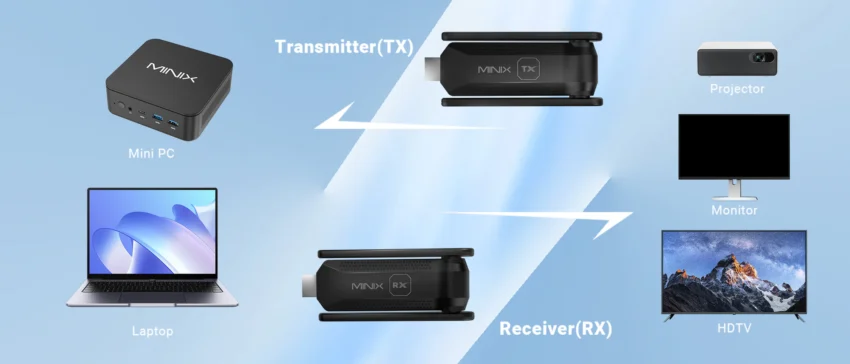 B14 Wiereless HDMI to Quad HDMI Dongle diagram