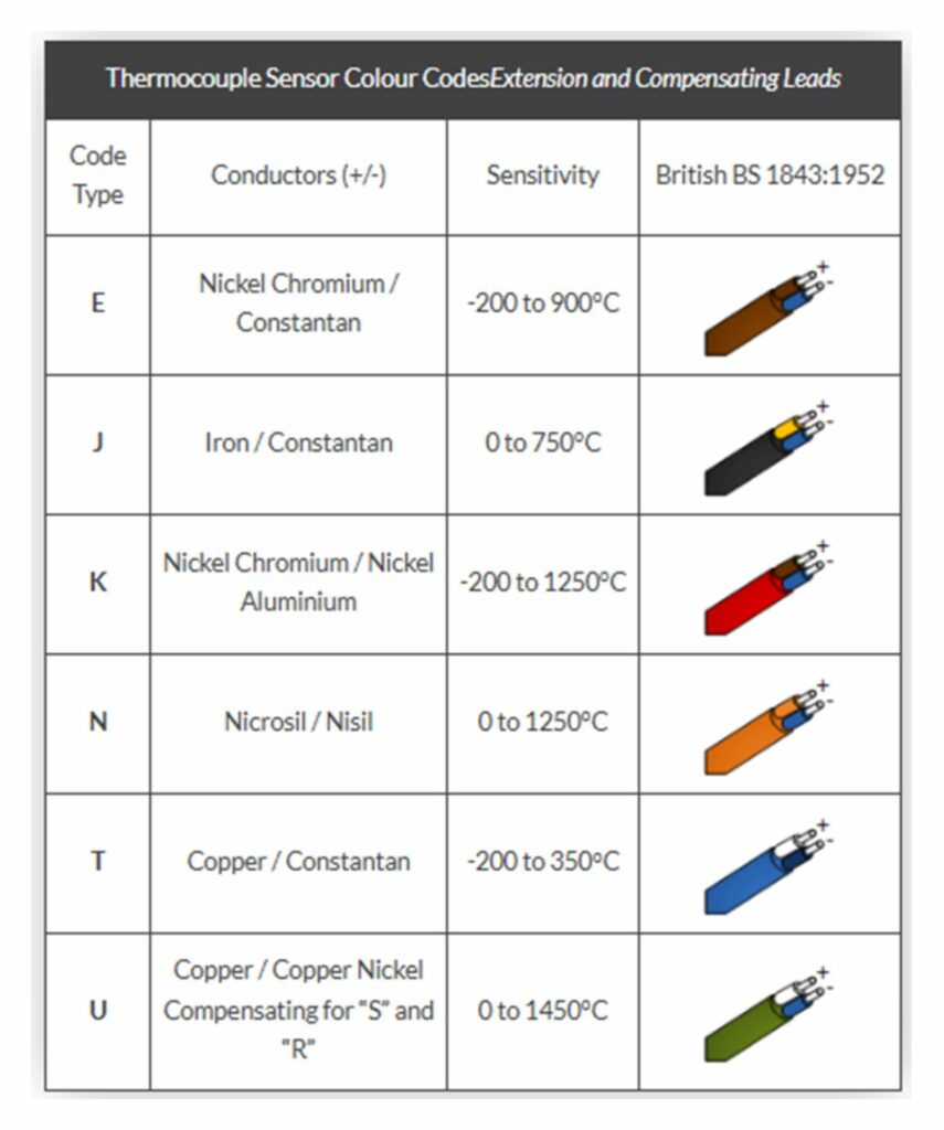 Temperature Sensors - Electronics-Lab