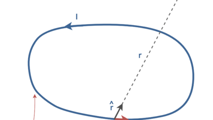 Effects Of Magnetic Fields In Vacuum