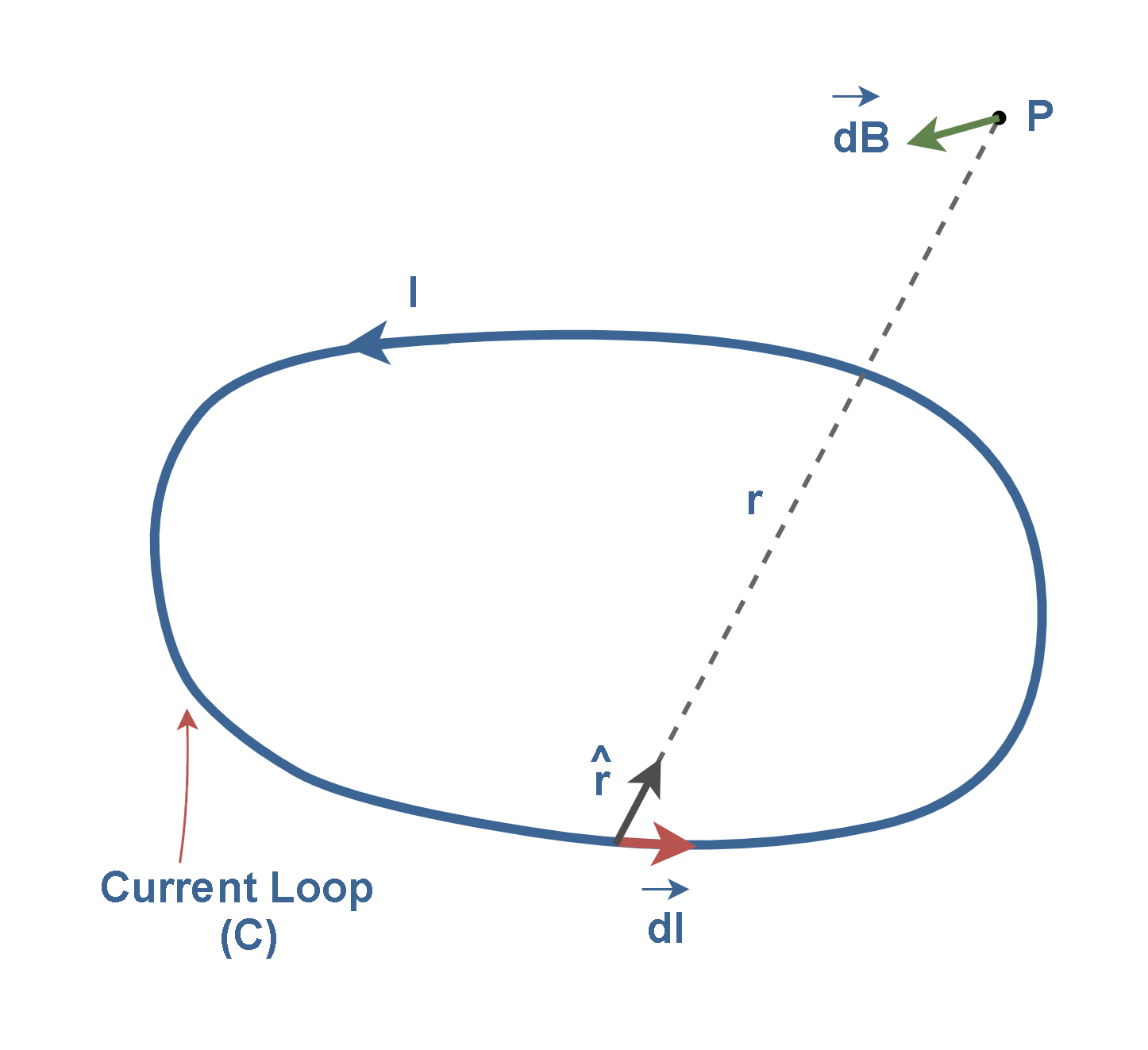 Effects Of Magnetic Fields In Vacuum