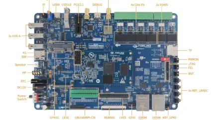 Allwinner T536 octa-core RISC-V processor supports 4K video, AI acceleration, and Android/Linux OS