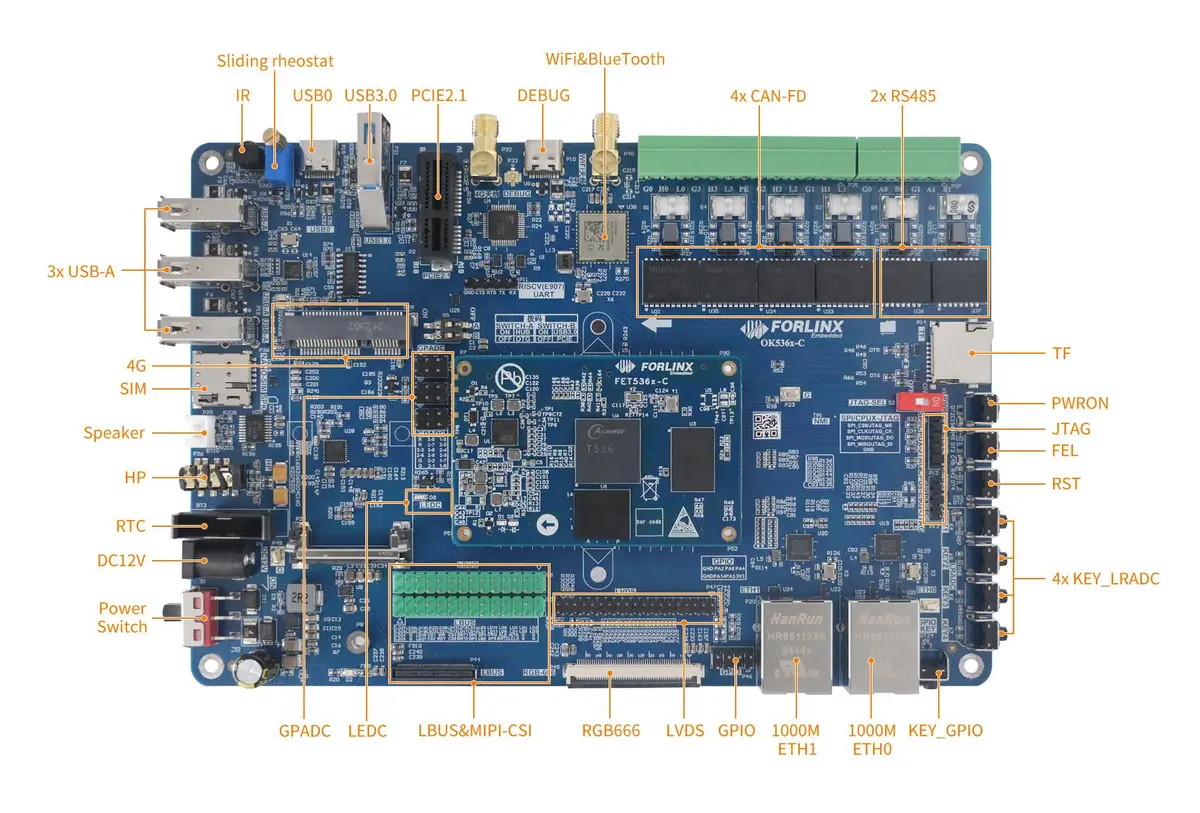 Allwinner T536 Octa-Core RISC-V Processor Mendukung Video 4K, Akselerasi AI, dan OS Android/Linux