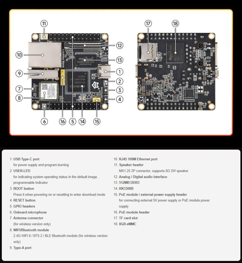 Luckfox Nova Micro Rockchip RK3308B Spesifikasi Dewan Pengembangan