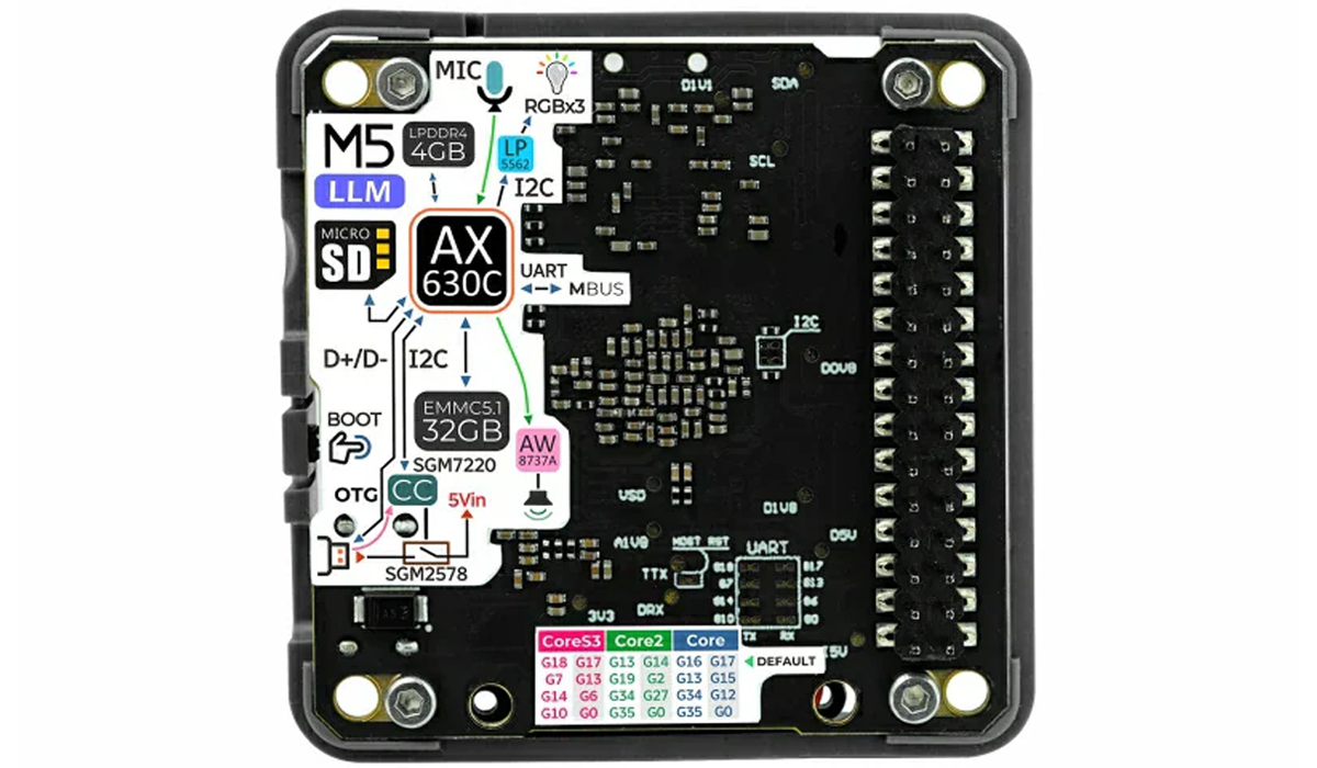 M5Stack Module LLM Kit