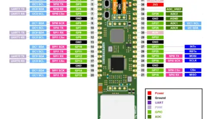 Raspberry Pi RP2350-based W6300-EVB-Pico2 Ethernet board supoprts 80+ Mbps data rates thanks to WIZnet W6300 QSPI Ethernet
