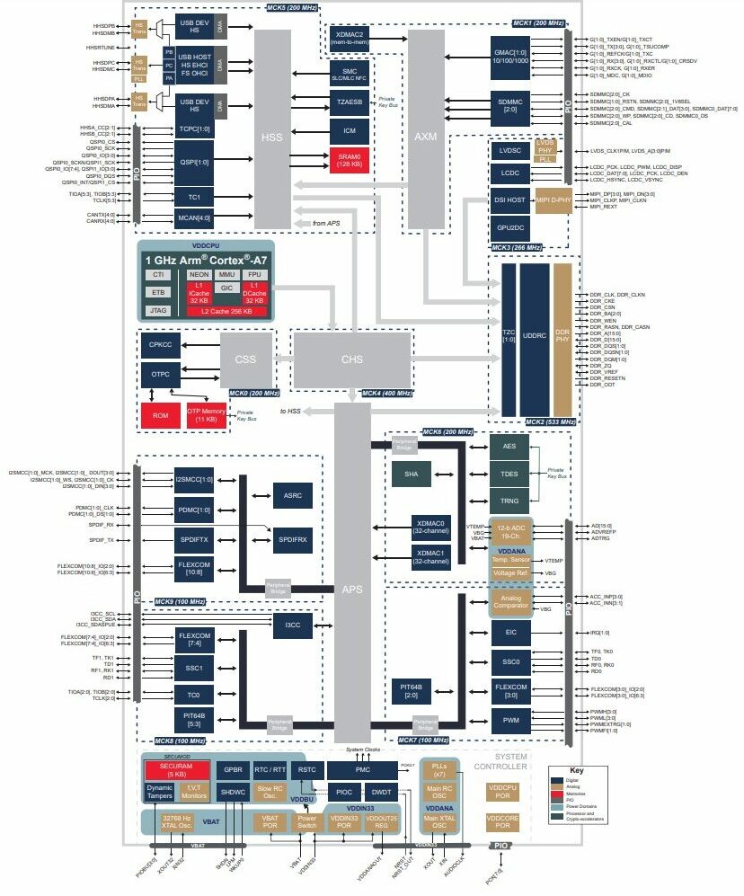 Diagram Blok Seri Sama7d6