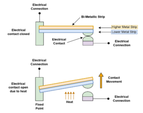 Temperature Sensors