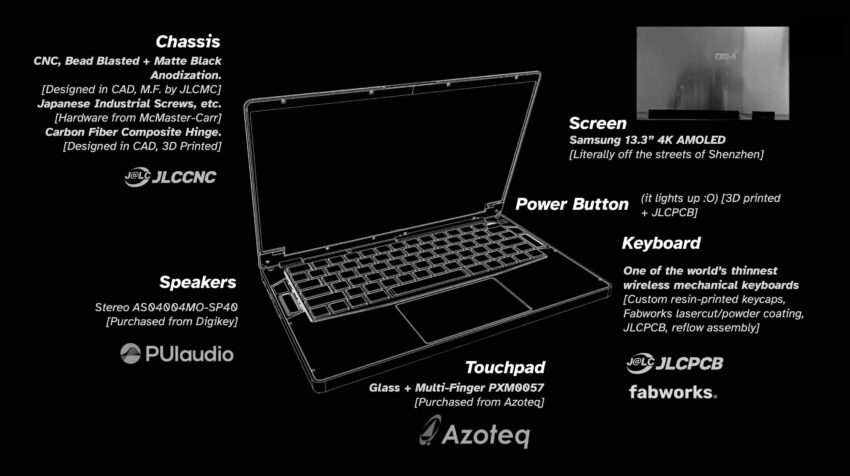 Spesifikasi laptop anyon_e