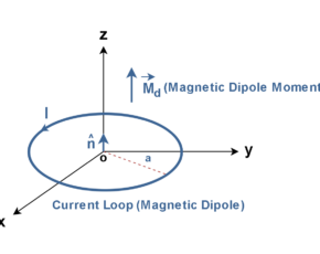 Magnetostatic Fields In Material Bodies