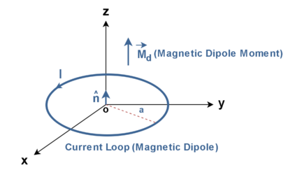 Magnetostatic Fields In Material Bodies