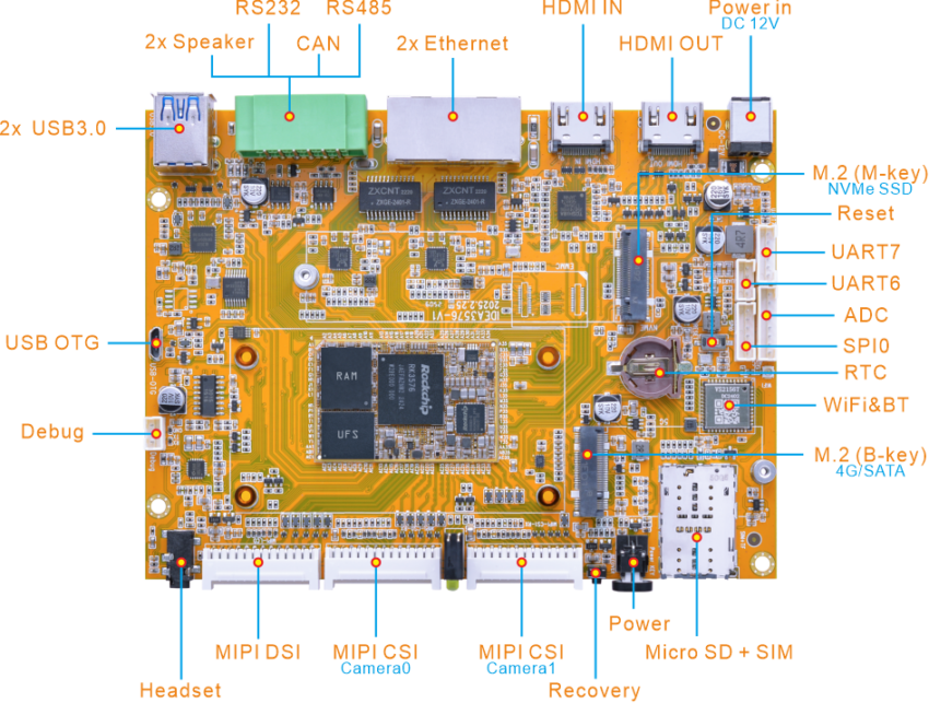 Boardcon Idea3576 Rockchip RK3576 SBC specifications