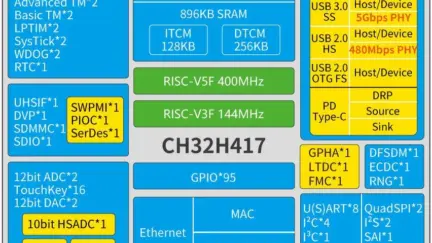 CH32H417 dual-core RISC-V MCU supports USB 3.2, SerDes, USB PD, and 10/100M Ethernet