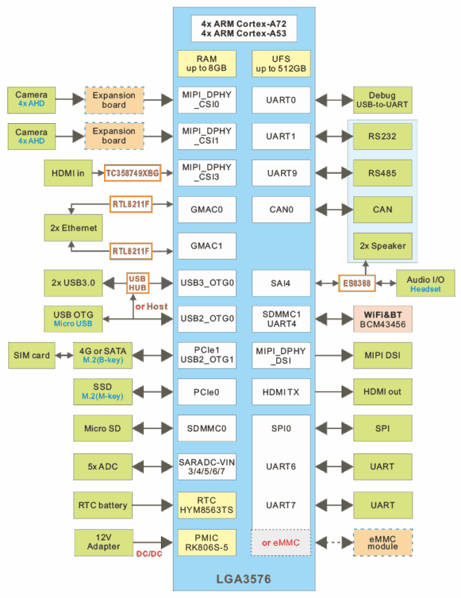 Idea3576_block_diagram