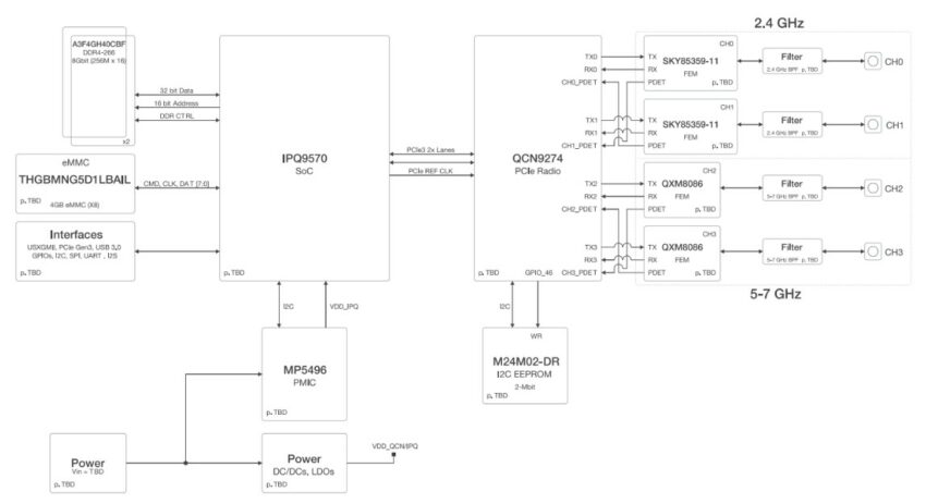 Kiwi SoM Block Diagram