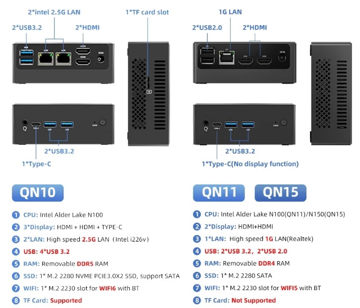 Difference between QN10, QN11 and QN15