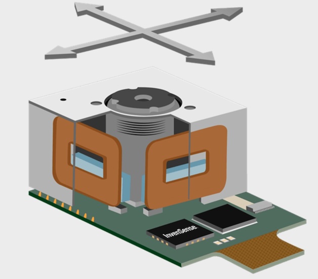 Conceptual diagram of IMU IC integrated into a camera module