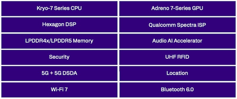 Qualcomm Dragonwing Q-6690 Block Diagram