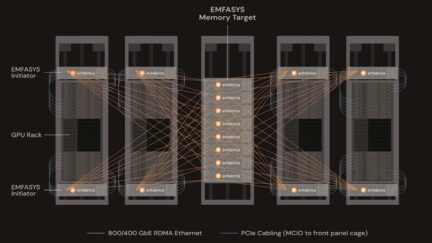 Memory Fabric System Tackles AI Inference’s Memory Bandwidth Challenges