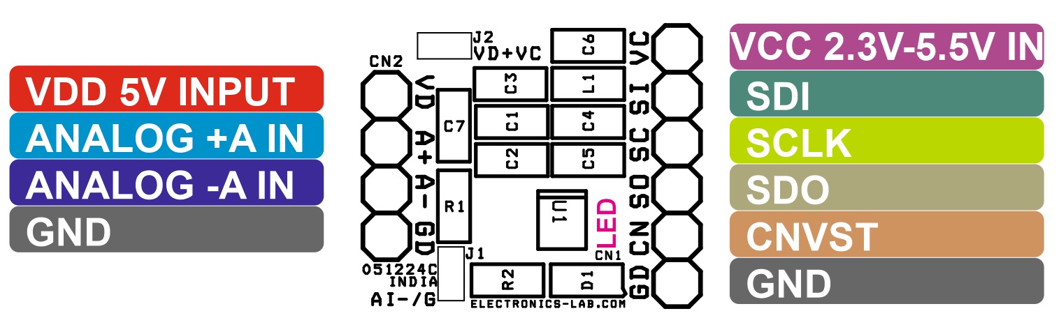 16-Bit, 500ksps, ±5V SAR ADC with Internal Reference