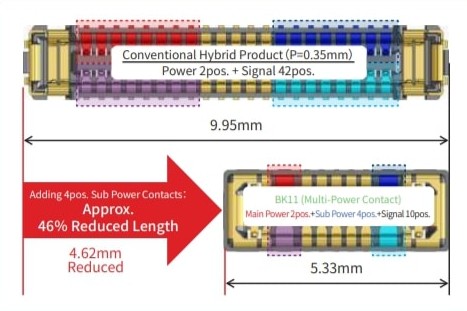 Hirose has built the BK11 series to be more compact than traditional hybrid connectors