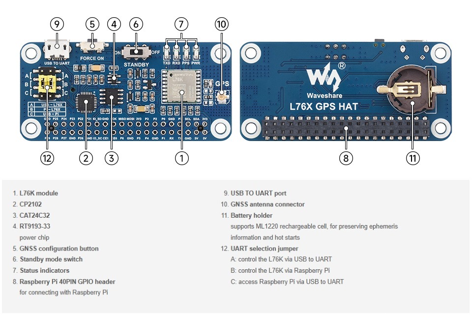 Raspberry Pi GPS HAT with multi-GNSS and fast tracking.