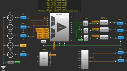 Multi-channel Sampling Analog Comparator (MS-ACMP)
