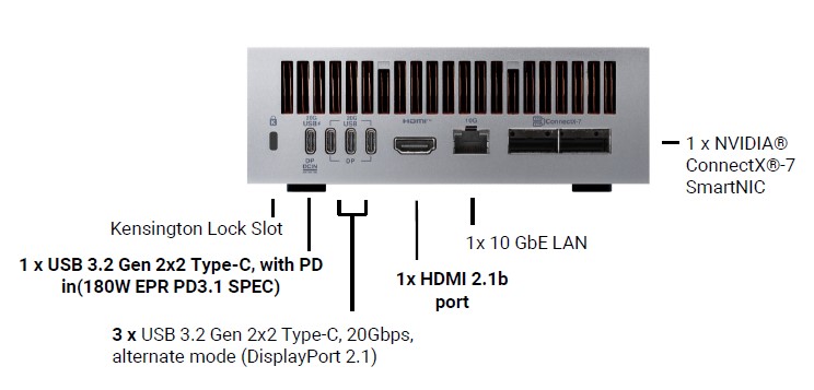 ASUS Ascent GX10 Ports Overview