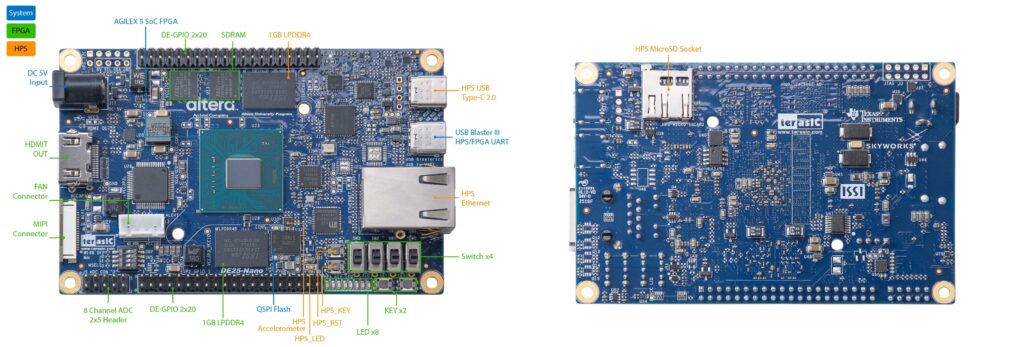 DE25 NANO FPGA development board Specifications