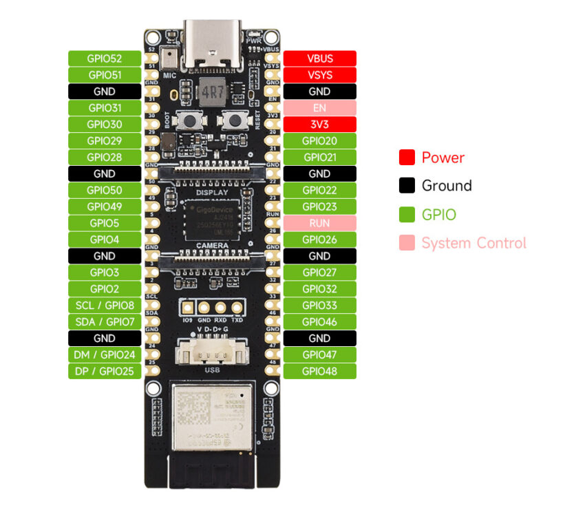 ESP32-P4-WIFI6 Development Board Pinout