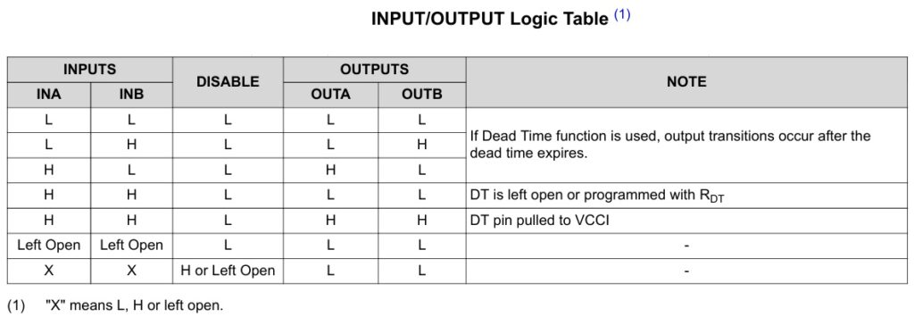 INPUT-OUTPUT LOGIC TABLE - Electronics-Lab