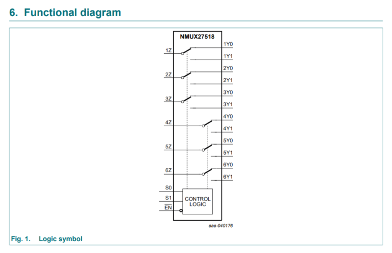 NMUX27518 functional diagram
