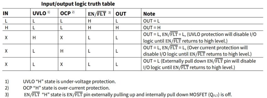 input output table - Electronics-Lab