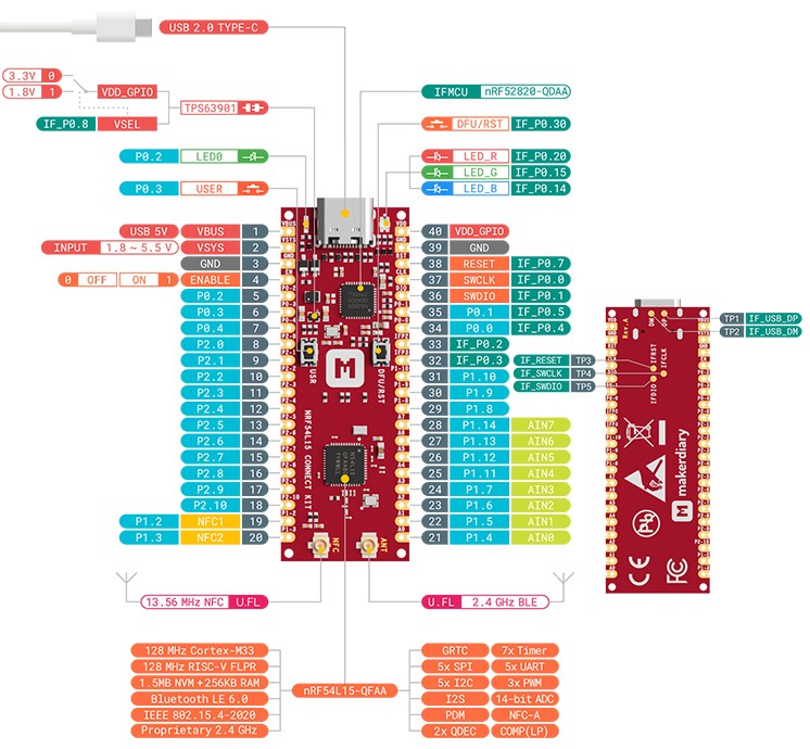 nRF54L15 Connect Kit - development board specifications