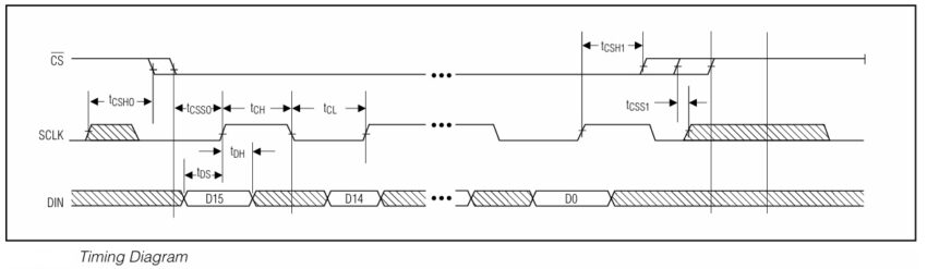 timing diagram - Electronics-Lab