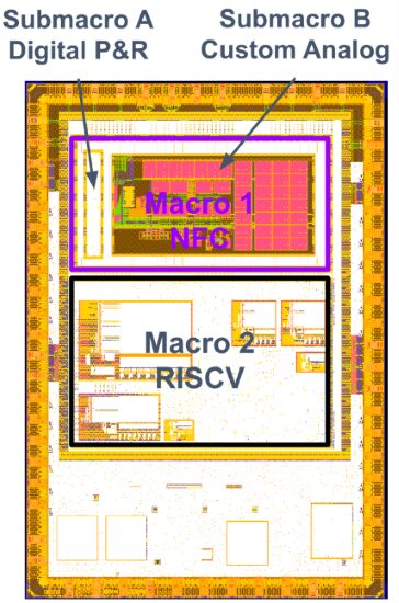 North Carolina State University student project combining a mixed-signal NFC tag with a Rocket Chip RISC-V processor